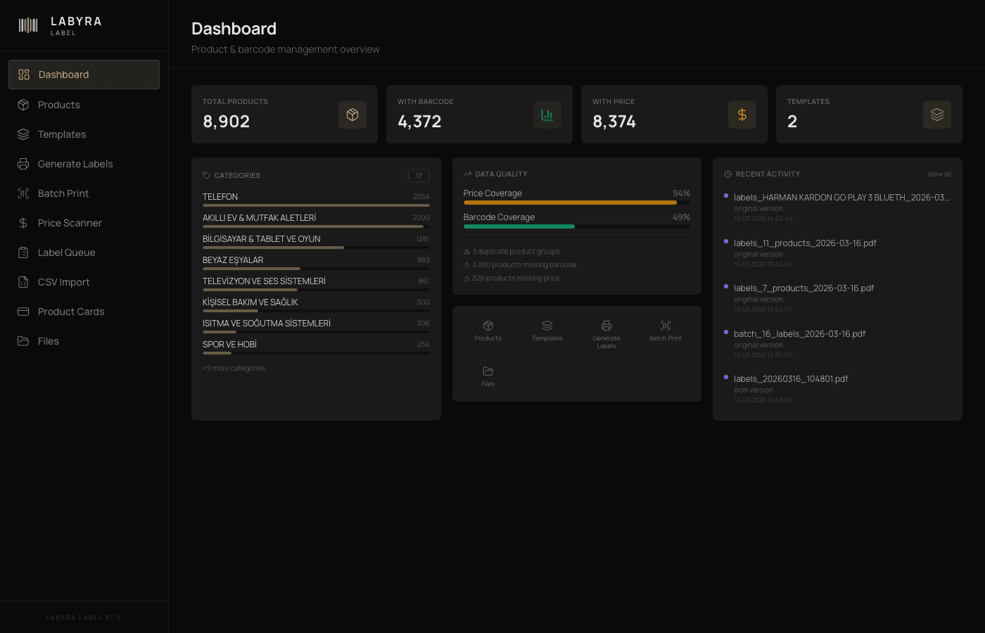 Labyra Label Dashboard